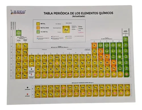 Tabla Periodica